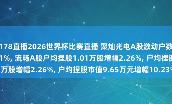 178直播2026世界杯比赛直播 聚灿光电A股激动户数减少1600户降幅2.21%, 流畅A股户均捏股1.01万股增幅2.26%, 户均捏股市值9.65万元增幅10.23%
